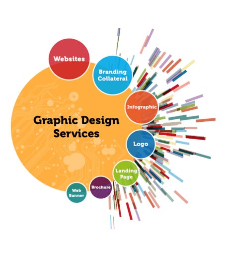 Graphic Design Services Near Me